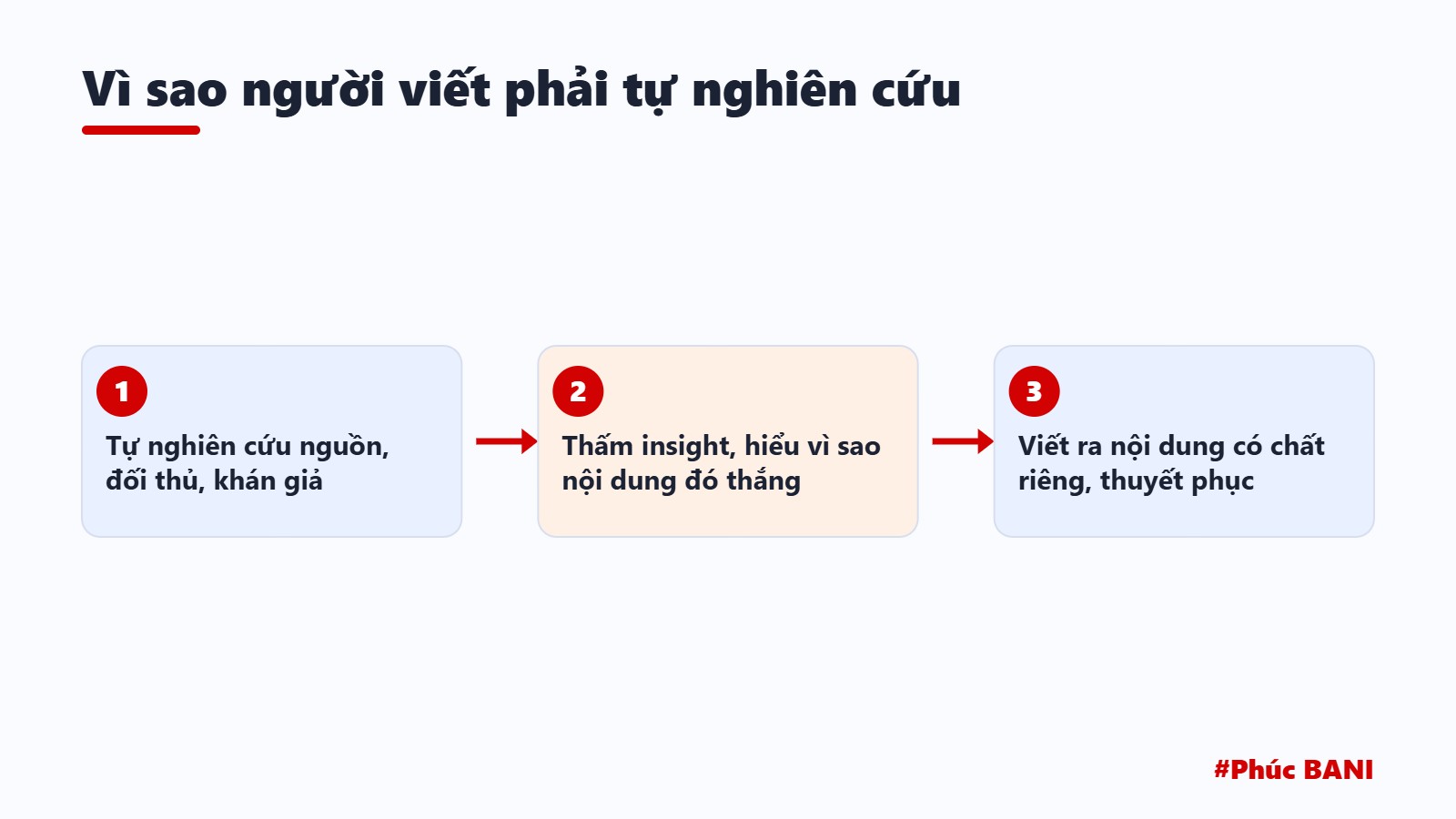 Vì sao người viết phải tự nghiên cứu