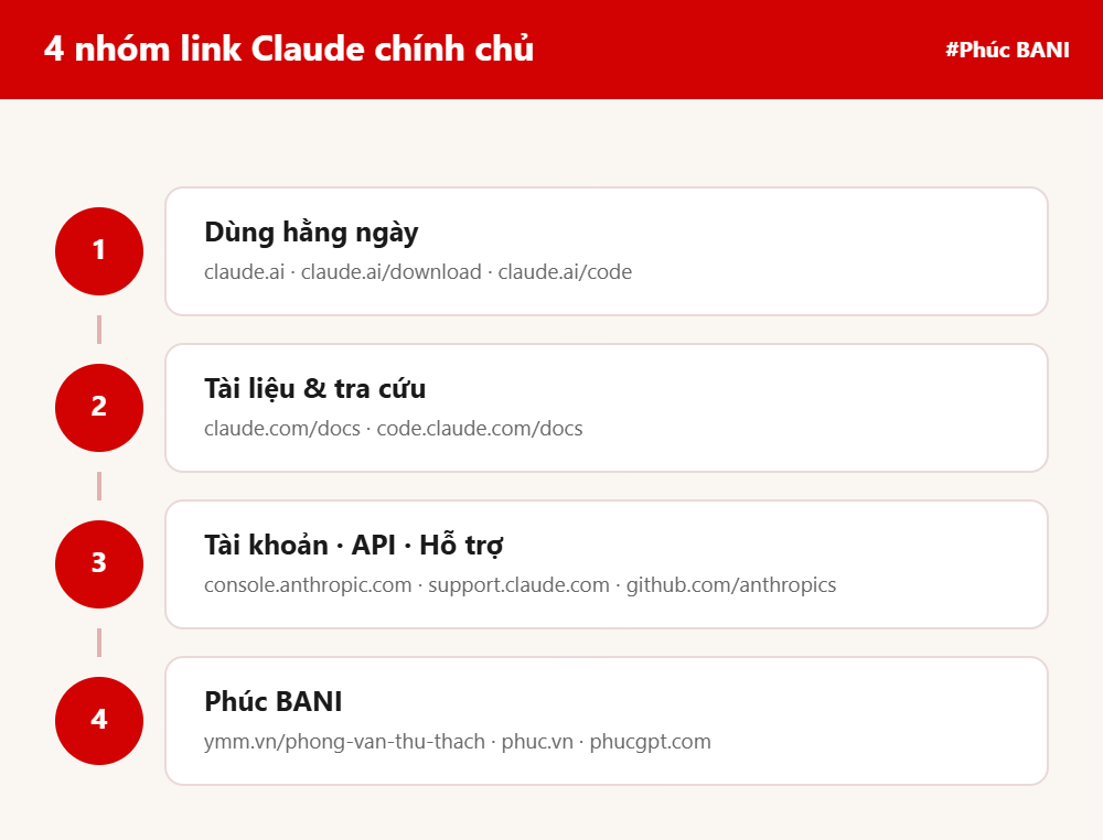 Sơ đồ 4 nhóm link Claude chính chủ